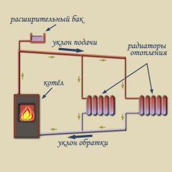 Воздушное отопление в частном доме